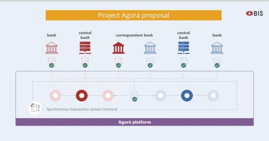 Bancos Centrais ponderam os riscos da tokenização